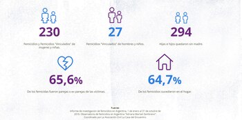 Informe de investigación de femicidios