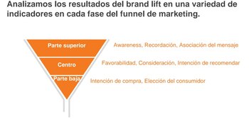 Los criterios que se tuvieron