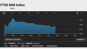 Un inicio en negativo, una