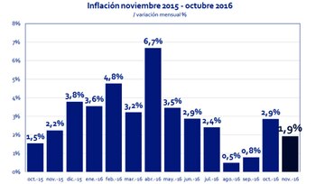 Fuente: IPC Congreso
