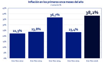 Fuente: IPC Congreso