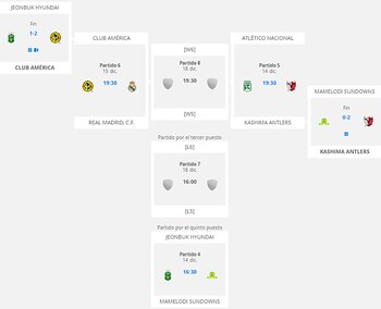 El cuadro con las semifniales,