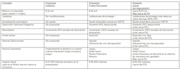 Cuadro comparativo entre el proyecto