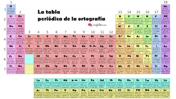 Todas las reglas en los