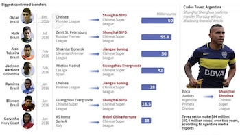 Con su desembarco al fútbol