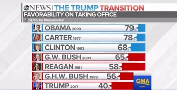 Donald Trump asumirá como el