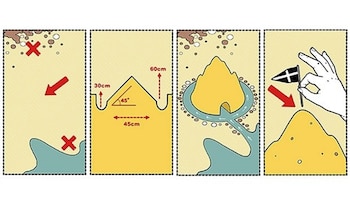 El estilo de castillo que