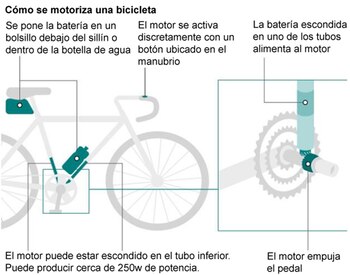 Así esconden el motor y