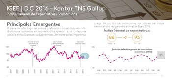 Moderado repunte de las expectativas