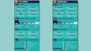 Los números de Colombia y