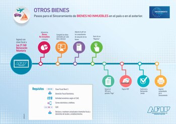 El circuito del blanqueo de