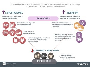 Ahora los motores del crecimiento
