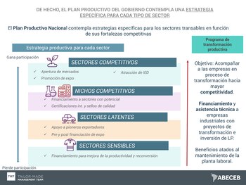 Lineamientos del Programa de Transformación