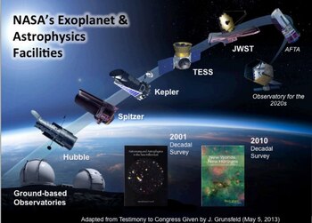 Todas las misiones de NASA