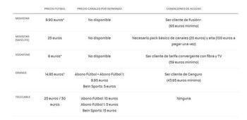 Ejemplo de los distintos abonos