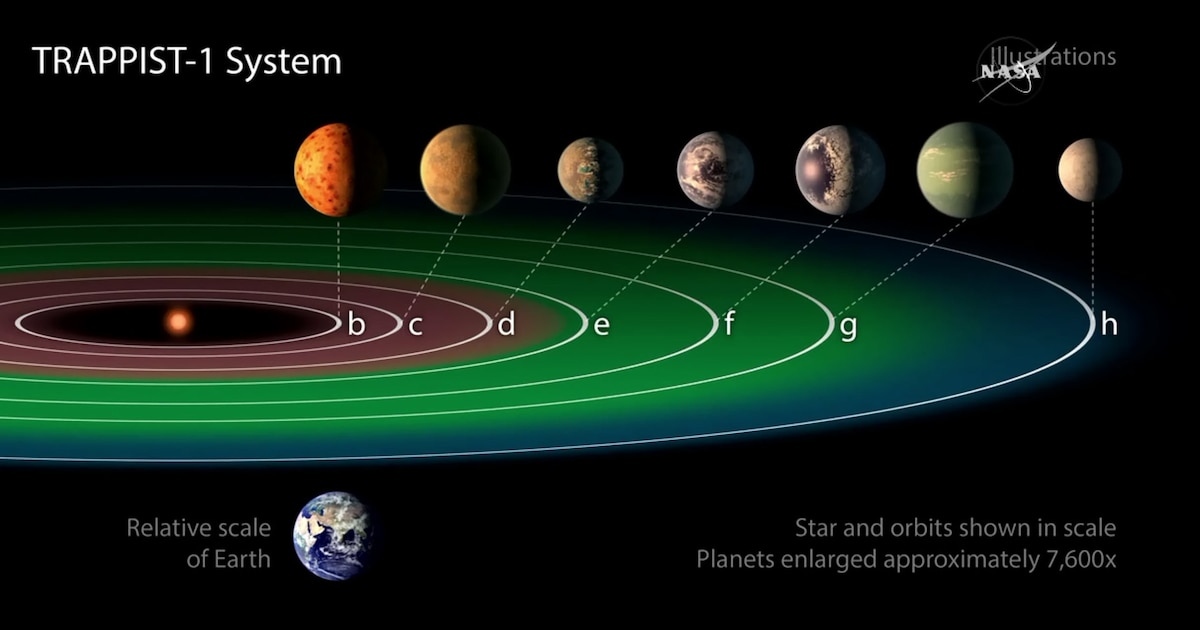 Los 5 planetas más habitables, según la NASA - Infobae