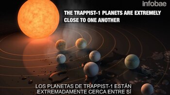 La vida en los planetas