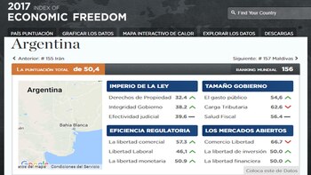 Las calificaciones que obtuvo la