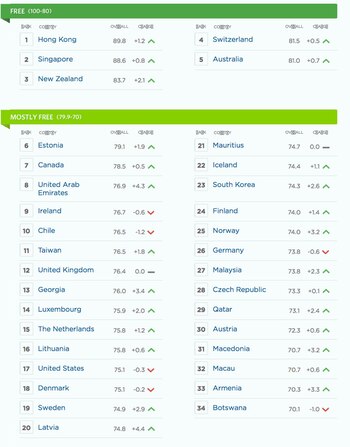 Los primeros puestos en el