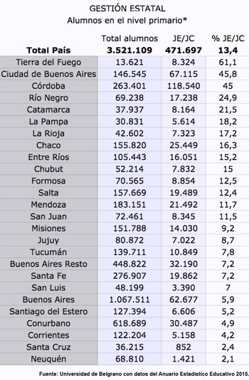 Provincia por provincia, el porcentaje