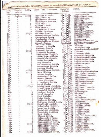 La lista con 801 nombres