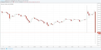 La caída en el precio