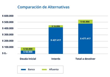 Cálculo realizado sobre la simulación