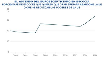 (Scottish Attitudes)