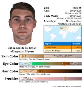 Este podría ser el rostro