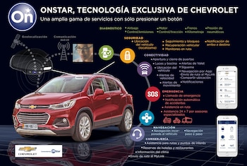 La tecnología OnStar, aplicada en