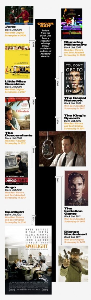 Muchas grandes películas de los