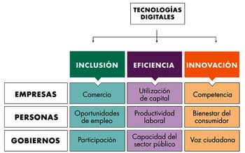 Fuente: Banco Mundial.