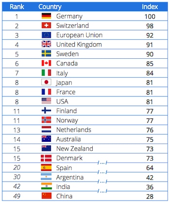 Alemania, Suiza, la Unión Europea,