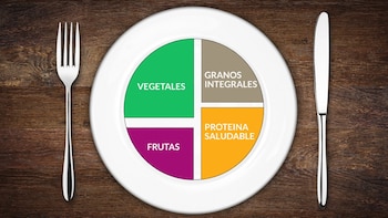 Los colores del plato saludable
