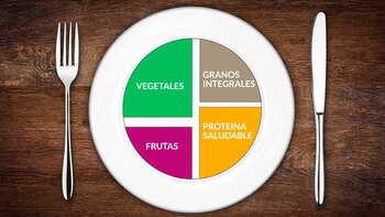 Los colores del plato saludable