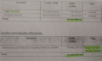 Deudas y nùmeros totales del documento presentado al Juzgado Comercial Nº30.