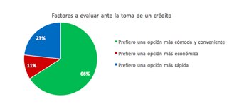 Datos que arrojó el relevamiento