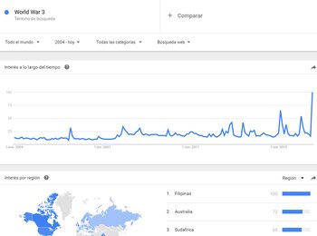“Word War 3” en Google