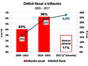 Fuente: IDESA, en base a