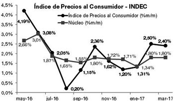 Fuente: Puente SA, en base