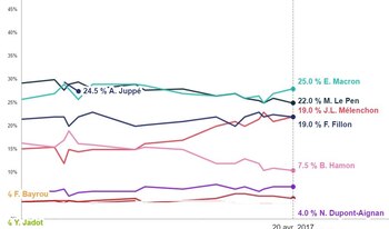 Un consolidado de múltiples encuestas