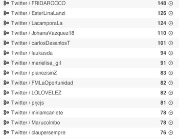 Estos son los usuarios que