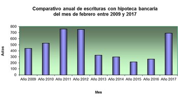 Fuente: Colegio de Escribanos de