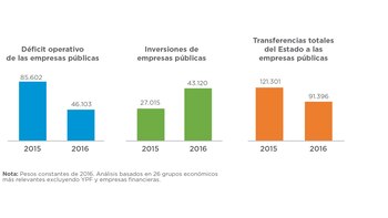 El balance agregado de las