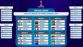 Los grupos del Mundial de