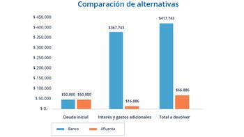 Cálculo realizado sobre la simulación