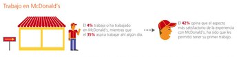 Datos que arrojó la encuenta de Kantar TNS sobre jóvenes argentinos