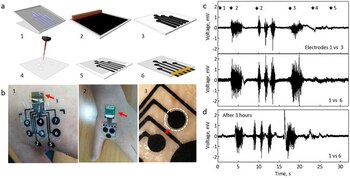 El nuevo tatuaje temporario sirve