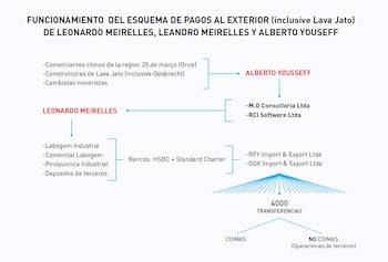 El sistema de pagos de