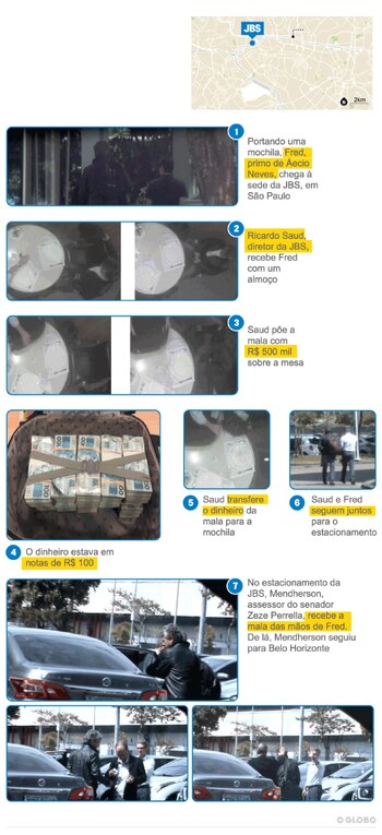 La entrega del dinero de